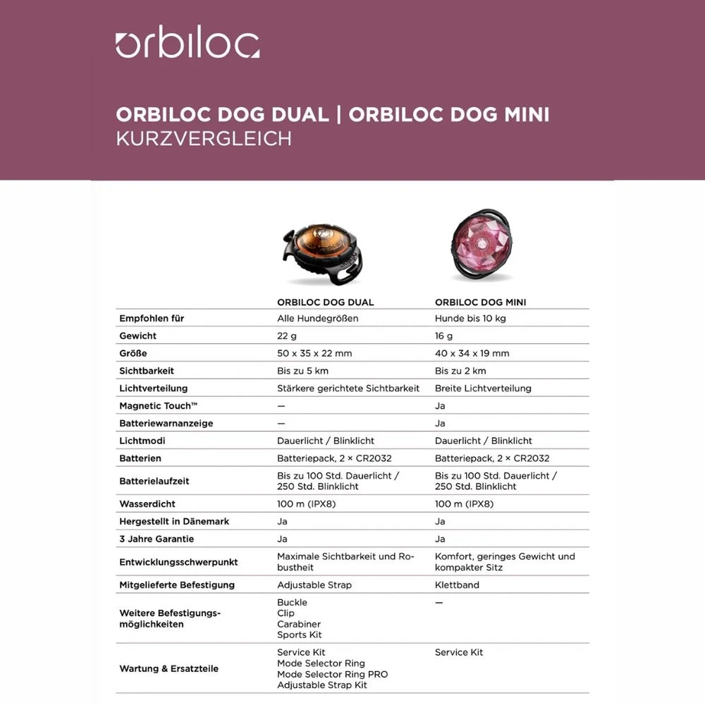 Orbiloc Dog Mini safety light blossom