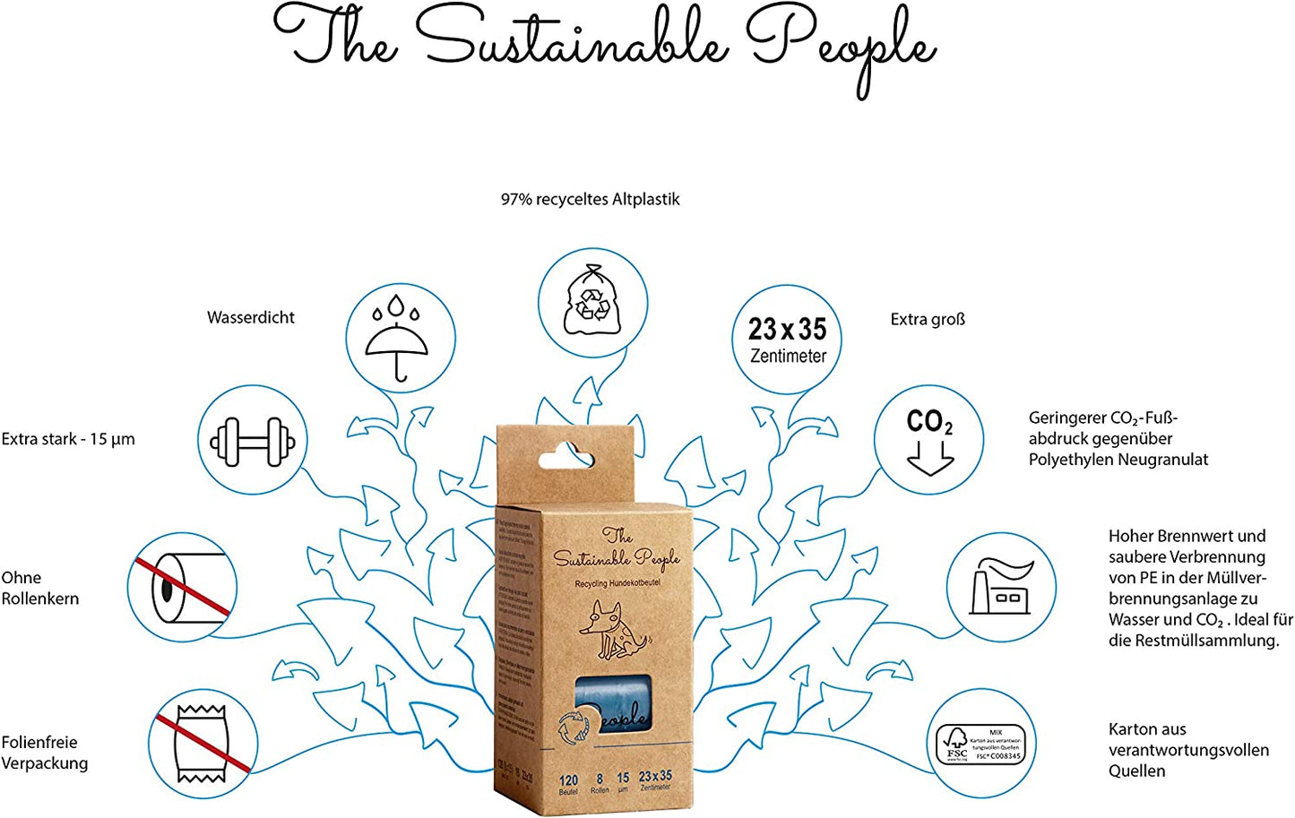 TSP Recycling Hundekotbeutel 8er Pack ohne Henkel ressourcenschonend aus 97% Altplastik hergestellt